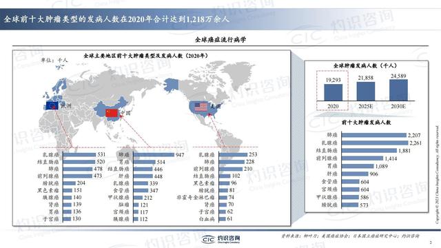 中國肺癌早篩早診行業(yè)藍皮書-肽度TIMEDOO
