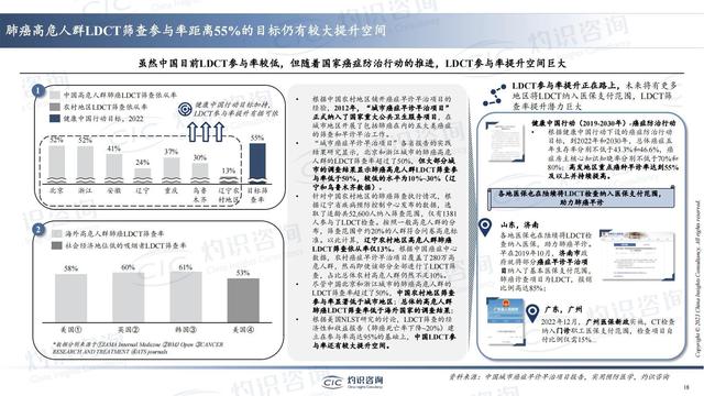 中國肺癌早篩早診行業(yè)藍皮書-肽度TIMEDOO