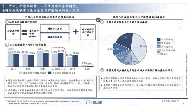 中國肺癌早篩早診行業(yè)藍皮書-肽度TIMEDOO