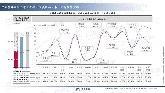 中國肺癌早篩早診行業(yè)藍皮書-肽度TIMEDOO