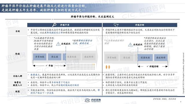 中國肺癌早篩早診行業(yè)藍皮書-肽度TIMEDOO