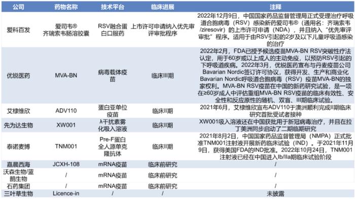 全球第2款!輝瑞重磅RSV疫苗獲FDA批準上市-肽度TIMEDOO