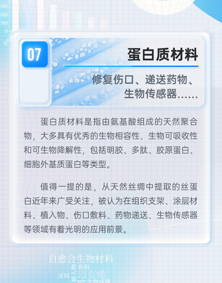 “最值得關(guān)注的十大生物健康材料”發(fā)布-肽度TIMEDOO