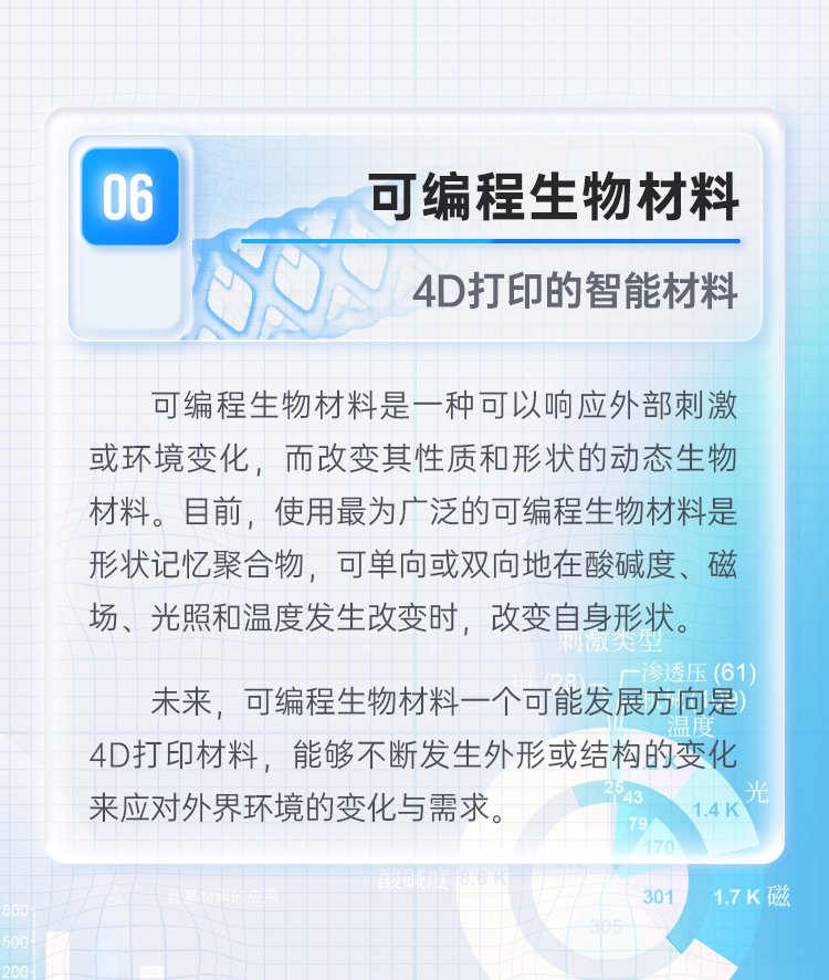 “最值得關(guān)注的十大生物健康材料”發(fā)布-肽度TIMEDOO
