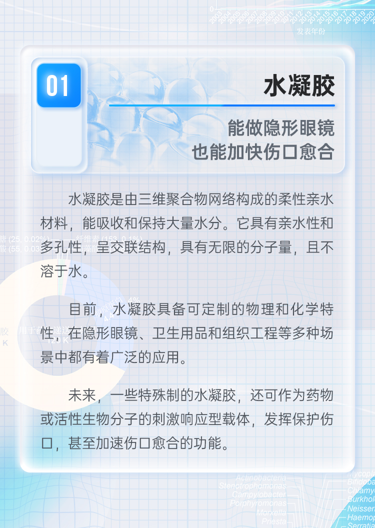“最值得關(guān)注的十大生物健康材料”發(fā)布-肽度TIMEDOO
