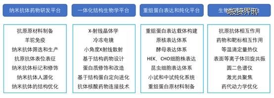 海司生物完成超千萬級天使輪融資 專注于納米抗體診斷和治療創(chuàng)新生物醫(yī)藥研發(fā)-肽度TIMEDOO