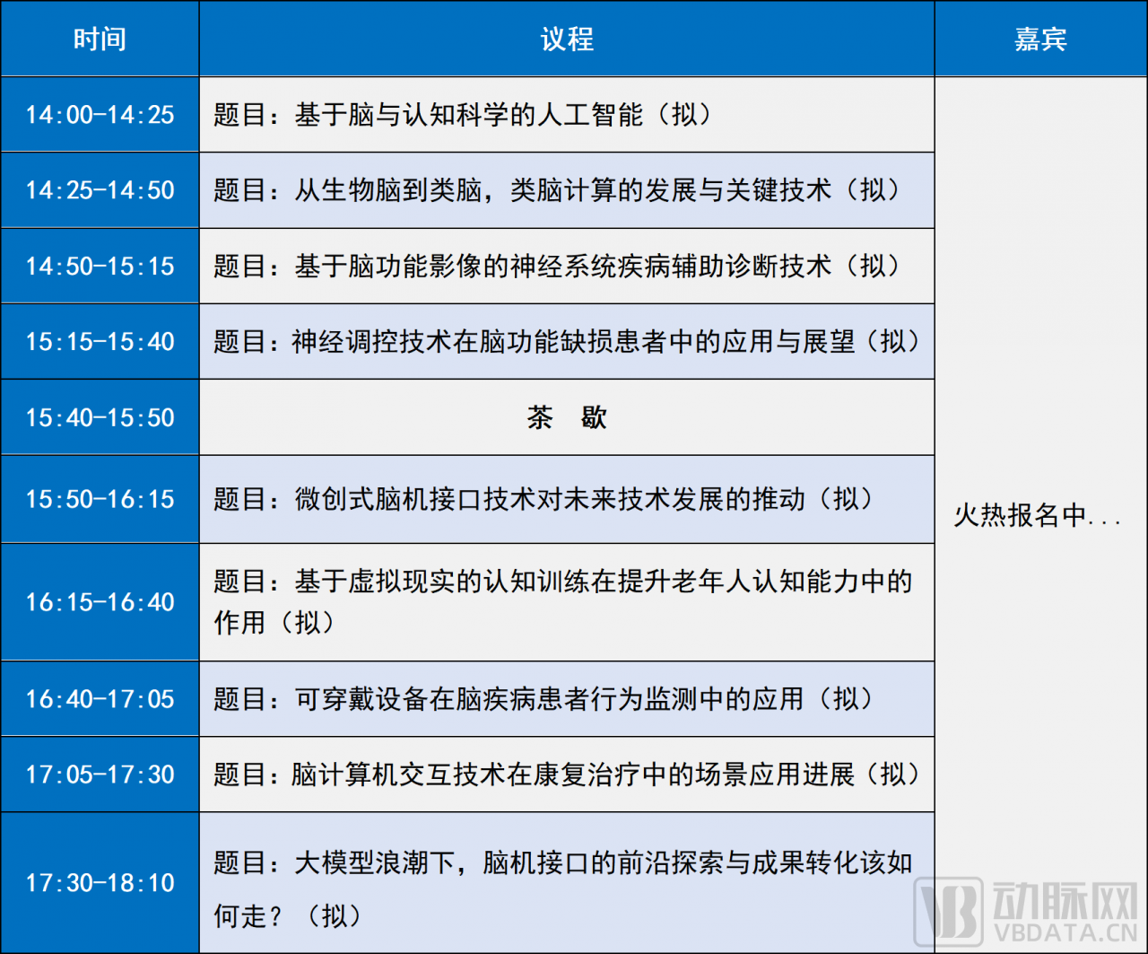 文字文稿1_01(7).png 嘉賓陣容公開|灣區(qū)腦科學(xué)產(chǎn)業(yè)創(chuàng)新與合作大會(huì)·2023暨深圳市腦科學(xué)學(xué)會(huì)第二次年會(huì)暨中國神經(jīng)科學(xué)學(xué)會(huì)神經(jīng)科學(xué)研究技術(shù)分會(huì)年會(huì)-肽度TIMEDOO