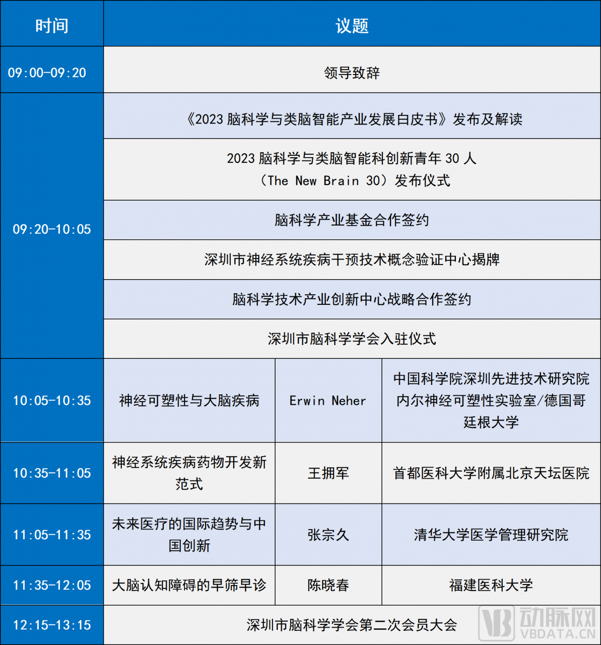 1.png 嘉賓陣容公開|灣區(qū)腦科學(xué)產(chǎn)業(yè)創(chuàng)新與合作大會(huì)·2023暨深圳市腦科學(xué)學(xué)會(huì)第二次年會(huì)暨中國神經(jīng)科學(xué)學(xué)會(huì)神經(jīng)科學(xué)研究技術(shù)分會(huì)年會(huì)-肽度TIMEDOO