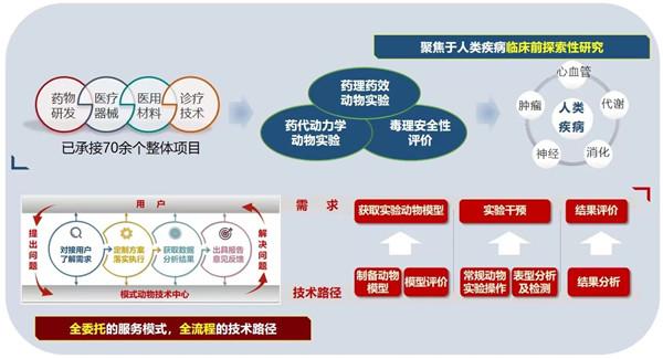 上海交大為“小動物”造了一棟樓 高水平動物實驗平臺支撐科研發(fā)展-肽度TIMEDOO