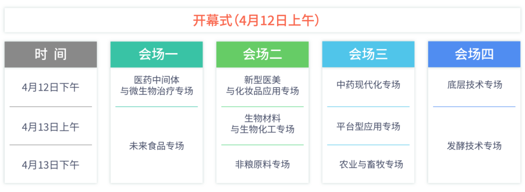2024年4月12-13日·江蘇·2024第二屆合成生物學(xué)產(chǎn)業(yè)博覽會(huì)-肽度TIMEDOO