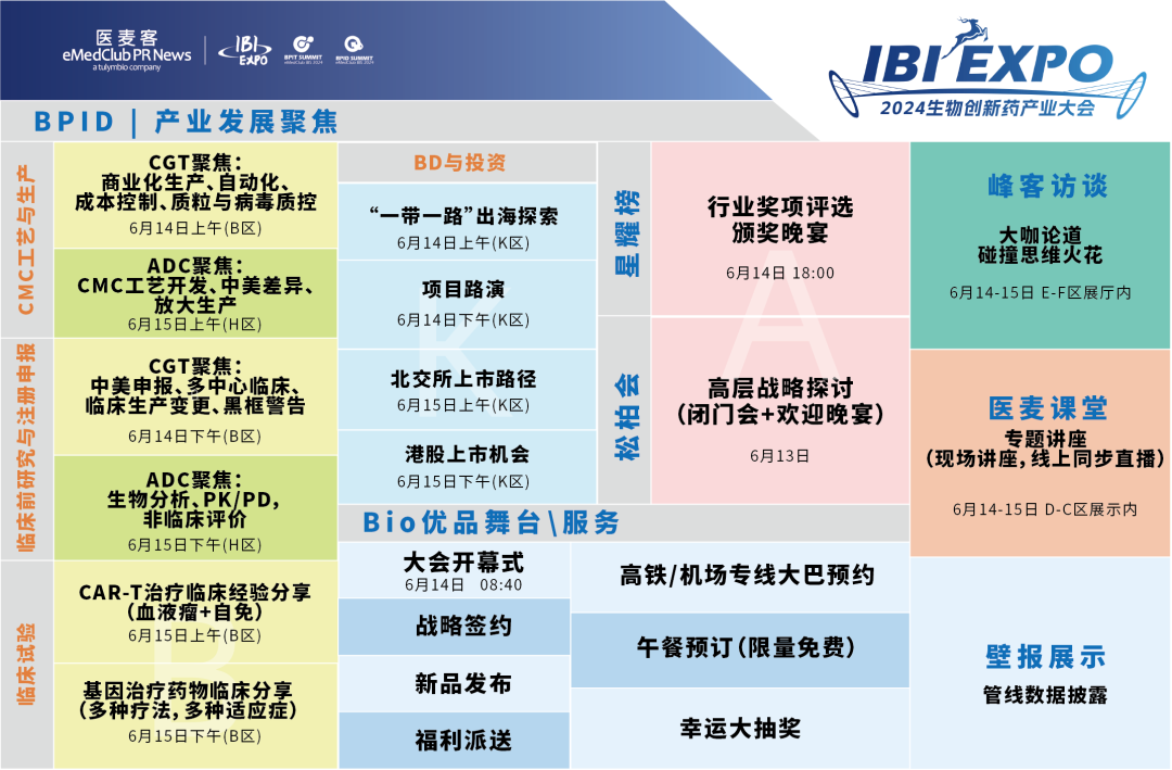 2024年6月14-15日·南京·2024 IBI EXPO生物創(chuàng)新藥產(chǎn)業(yè)大會-肽度TIMEDOO