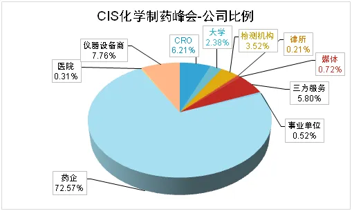2024年5月24-25日·蘇州·CIS-Asia 2024 第十六屆百世化學(xué)制藥國(guó)際大會(huì)暨展覽會(huì)-肽度TIMEDOO