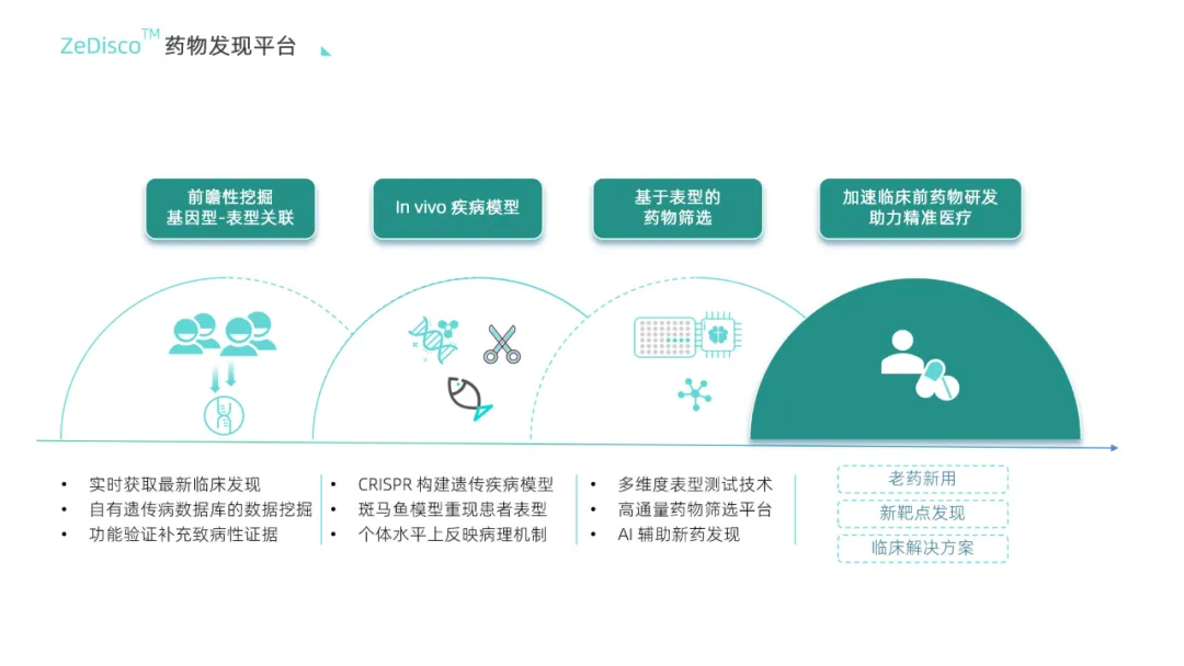 賽?;蛲瓿蓛|元C輪融資,領(lǐng)跑遺傳/罕見病精準防控與診療賽道-肽度TIMEDOO