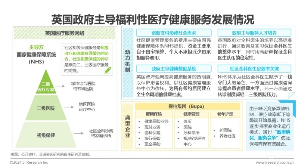 中國健康管理行業(yè)研究報告-肽度TIMEDOO