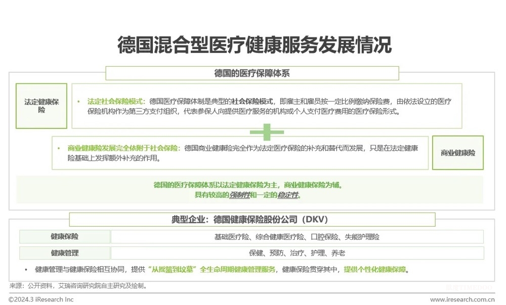 中國健康管理行業(yè)研究報告-肽度TIMEDOO