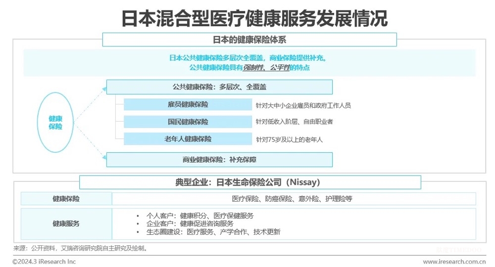 中國健康管理行業(yè)研究報告-肽度TIMEDOO