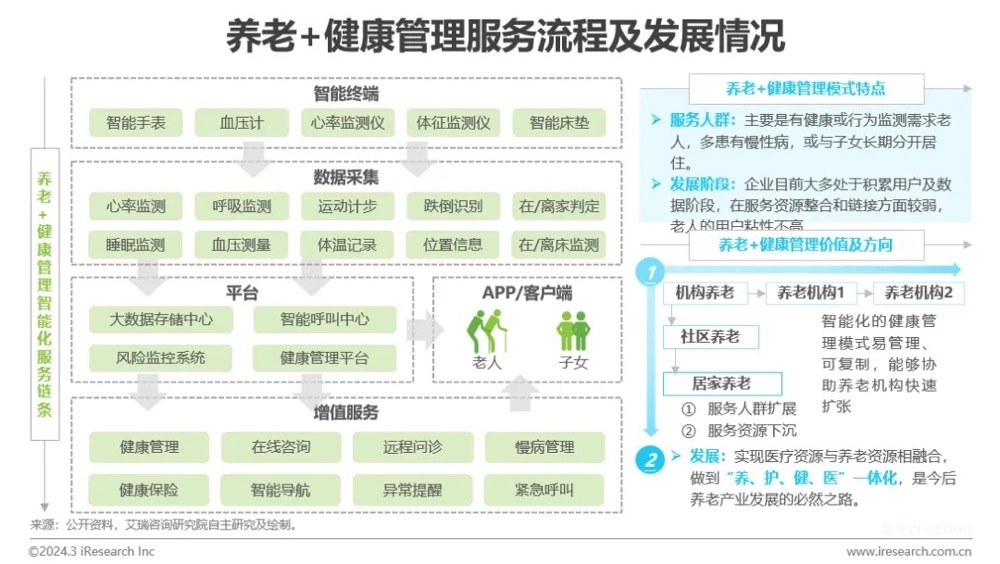 中國健康管理行業(yè)研究報告-肽度TIMEDOO
