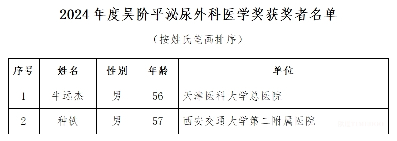 2024年度吳階平泌尿外科醫(yī)學獎獲獎者名單公示-肽度TIMEDOO