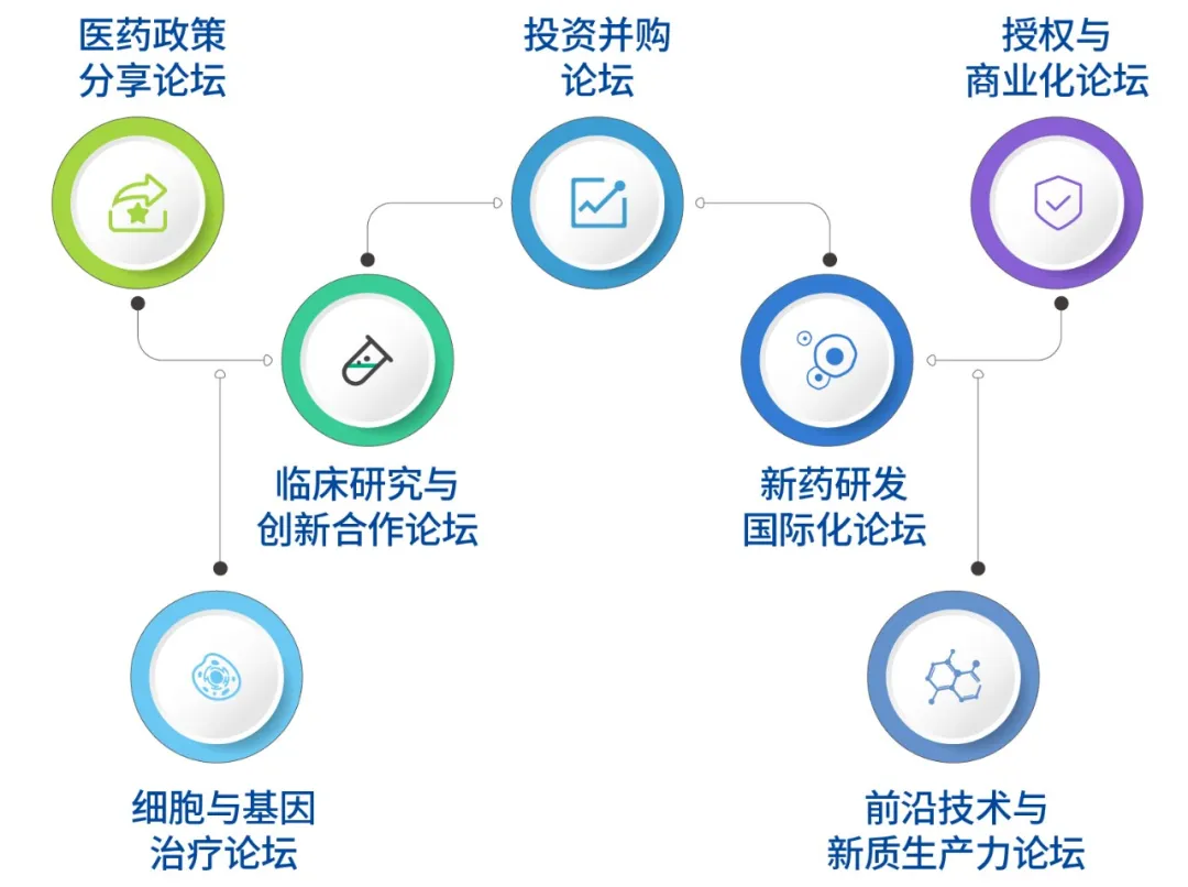 2024年11月30日-12月1日·廣州·第九屆醫(yī)藥創(chuàng)新與投資大會-肽度TIMEDOO