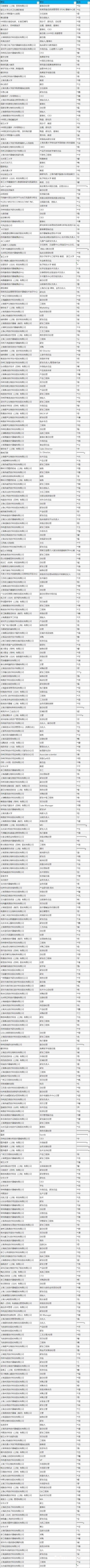 參會(huì)名單公布-IHMD2024國(guó)際高端醫(yī)療器械論壇(11月上海)-肽度TIMEDOO