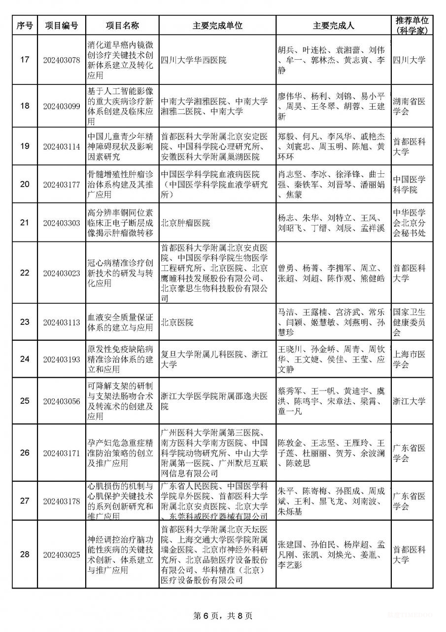 2024年中華醫(yī)學(xué)科技獎(jiǎng)揭曉:90項(xiàng)成果獲獎(jiǎng)-肽度TIMEDOO