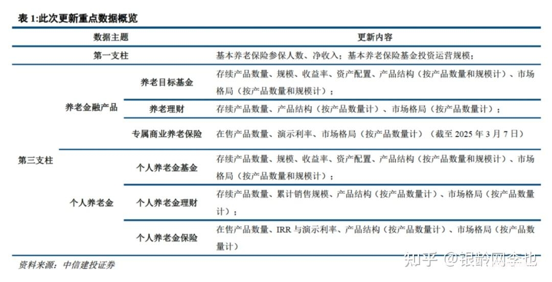 2025銀發(fā)經(jīng)濟圖譜:14大產(chǎn)業(yè)鏈賽道解析與數(shù)據(jù)-肽度TIMEDOO