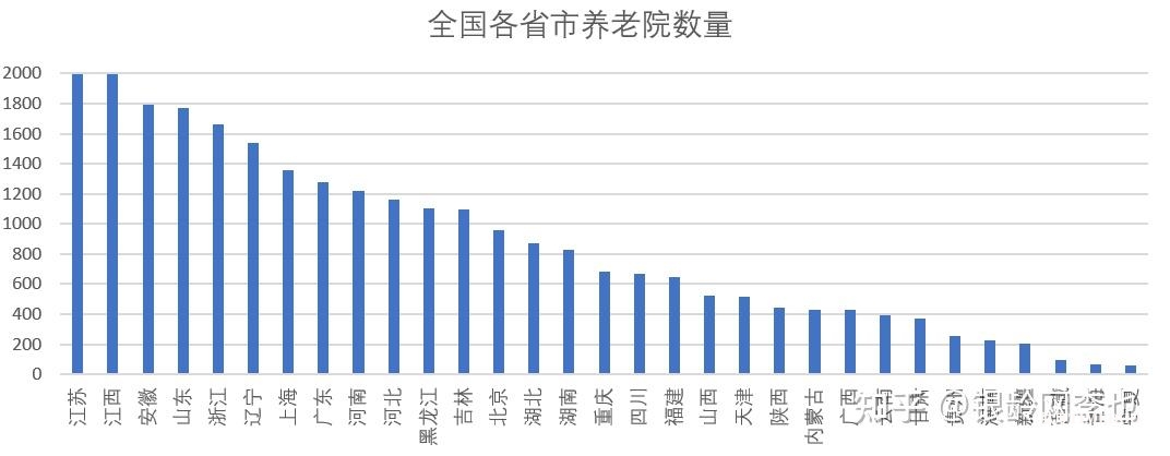 2025銀發(fā)經(jīng)濟圖譜:14大產(chǎn)業(yè)鏈賽道解析與數(shù)據(jù)-肽度TIMEDOO