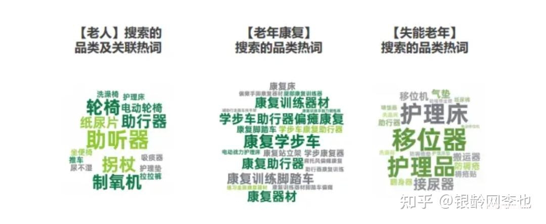 2025銀發(fā)經(jīng)濟圖譜:14大產(chǎn)業(yè)鏈賽道解析與數(shù)據(jù)-肽度TIMEDOO
