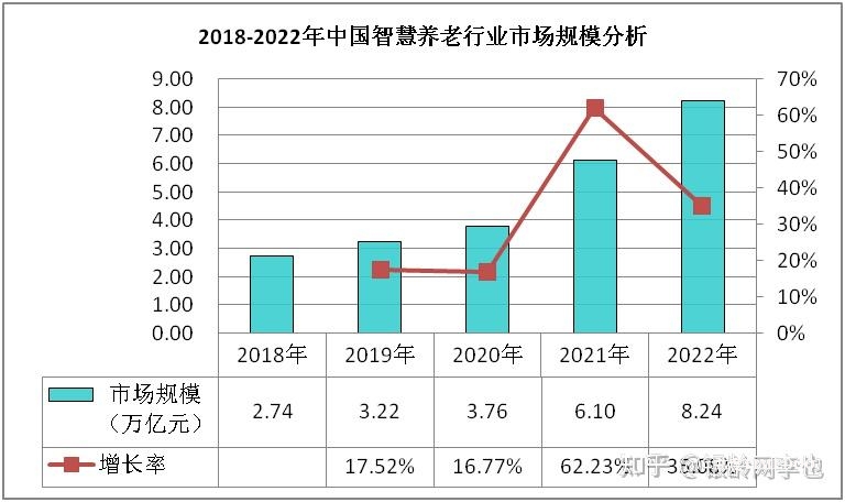 2025銀發(fā)經(jīng)濟圖譜:14大產(chǎn)業(yè)鏈賽道解析與數(shù)據(jù)-肽度TIMEDOO
