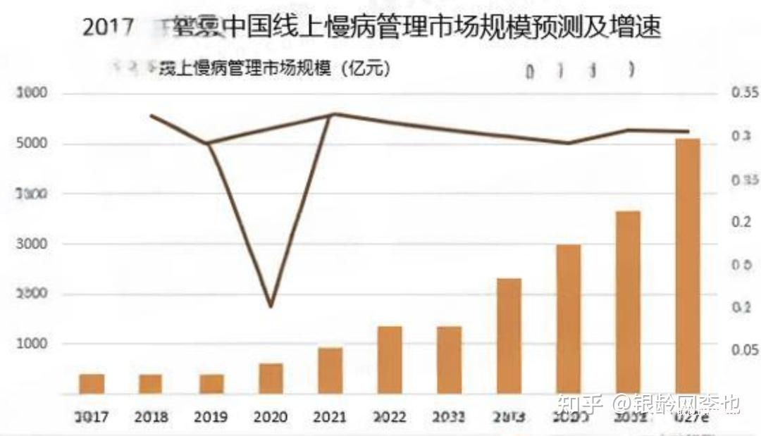 2025銀發(fā)經(jīng)濟圖譜:14大產(chǎn)業(yè)鏈賽道解析與數(shù)據(jù)-肽度TIMEDOO