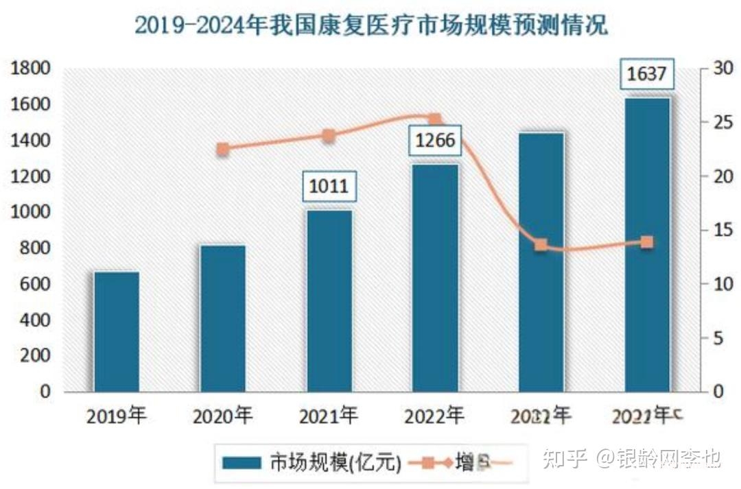 2025銀發(fā)經(jīng)濟圖譜:14大產(chǎn)業(yè)鏈賽道解析與數(shù)據(jù)-肽度TIMEDOO