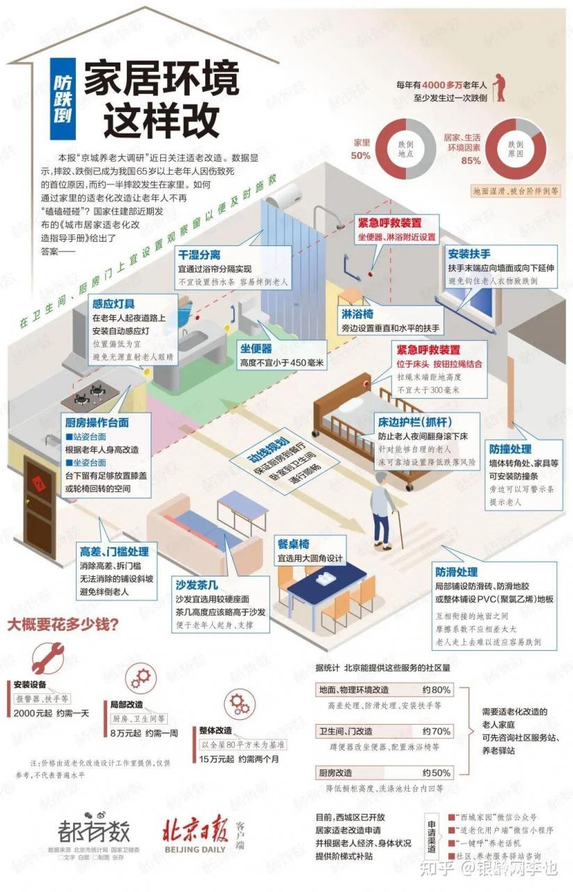 2025銀發(fā)經(jīng)濟圖譜:14大產(chǎn)業(yè)鏈賽道解析與數(shù)據(jù)-肽度TIMEDOO