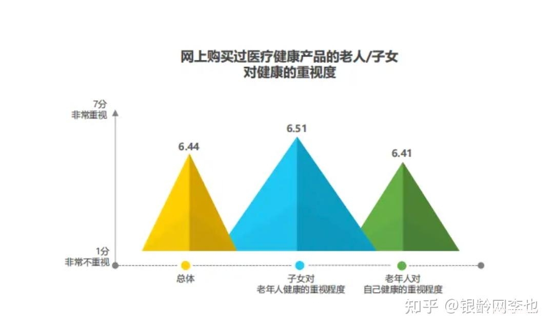 2025銀發(fā)經(jīng)濟圖譜:14大產(chǎn)業(yè)鏈賽道解析與數(shù)據(jù)-肽度TIMEDOO